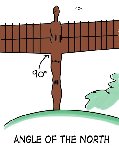 Angle of the North