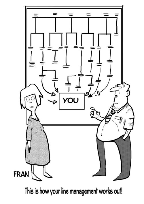 "This is how your line management works out!"