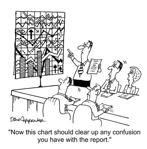 "Now this chart should clear up any confusion you have with the report."