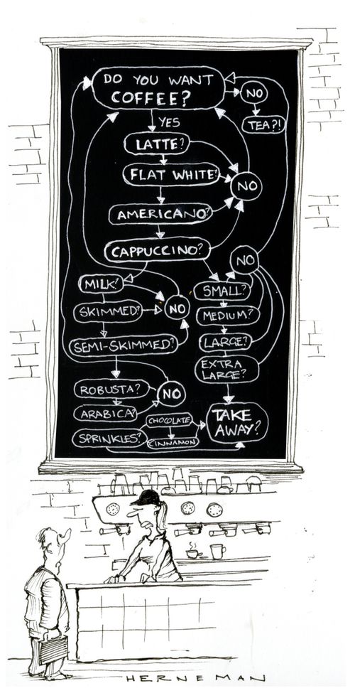 Coffee shop menu flow chart.