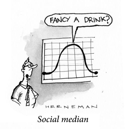 Social median