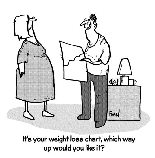 'It's you weight loss chart, which way would you like it?'