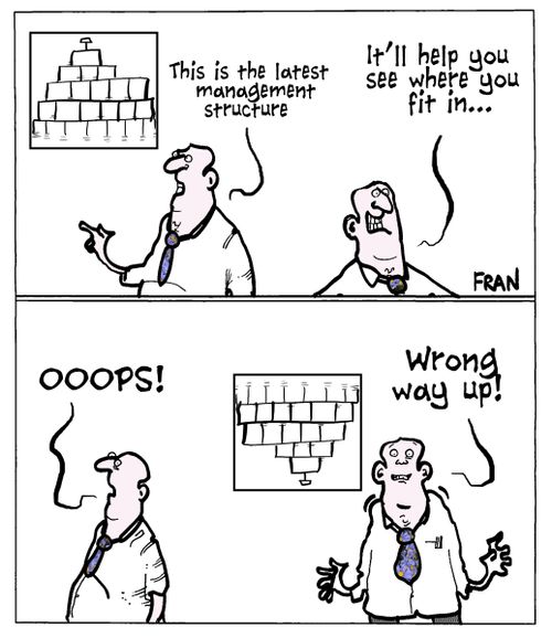 'This is the latest management structure...It'll help you see where you fit in...'