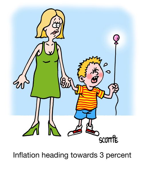 Inflation heading towards 3 percent.