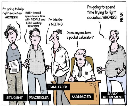 Evolution of the social worker