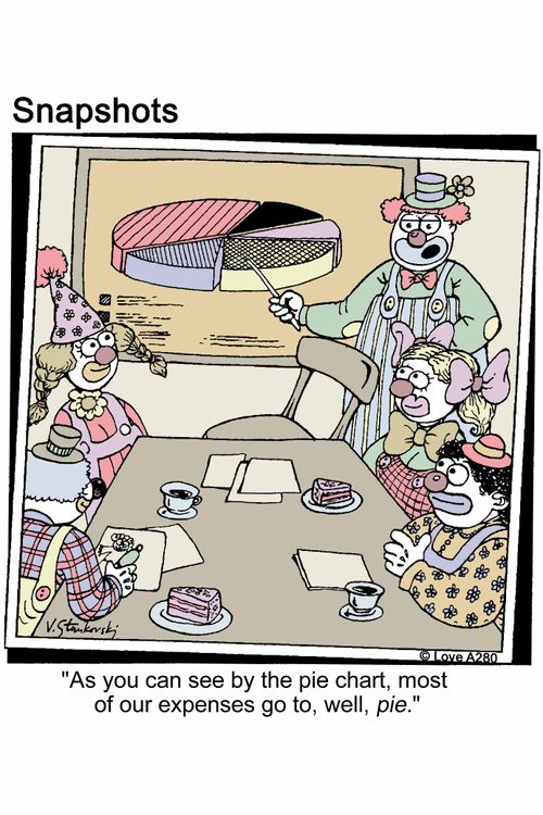 'As you can see by the pie chart, most of our expenses go to well, pie.'