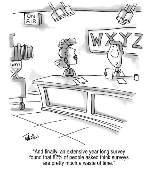 "A survey found 82% of people think surveys are a waste of time."