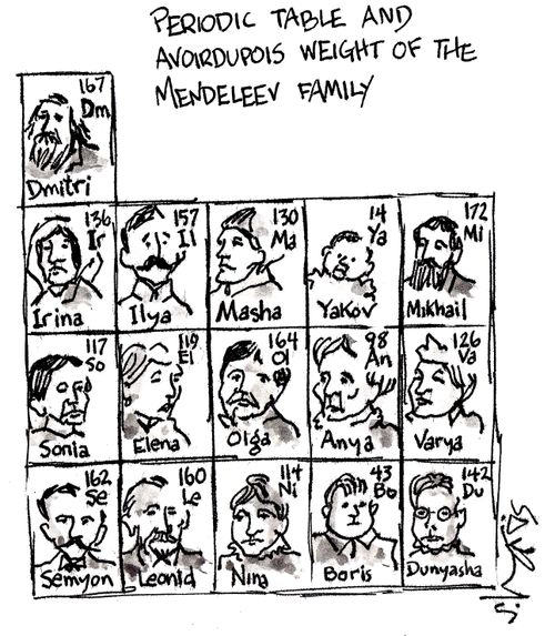 'Periodic table and avoirdupois weight of the Mendeleev family'