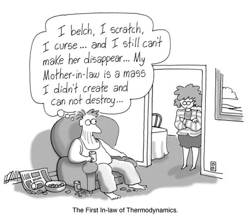 The First In-Law of Thermodynamics.