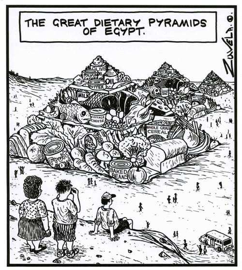 The Great Dietary Pyramids of Egypt.