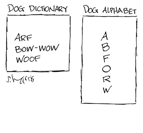 Dog dictionary/Dog Alphabet.