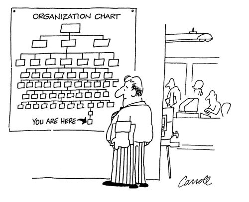 Man looking at a 'organization chart' where he is depicted at the bottom