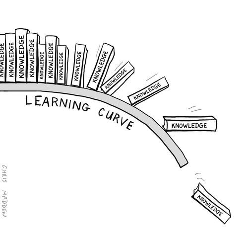 A learning curve