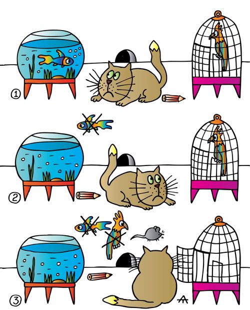 A Cat's Natural Enemies.