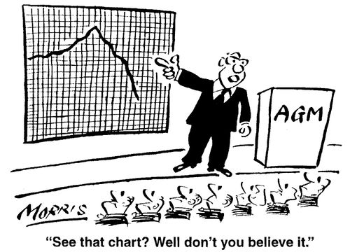"See that chart? Well, don't you believe it."