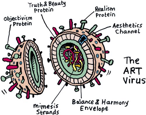 Cross section through the Art Virus.