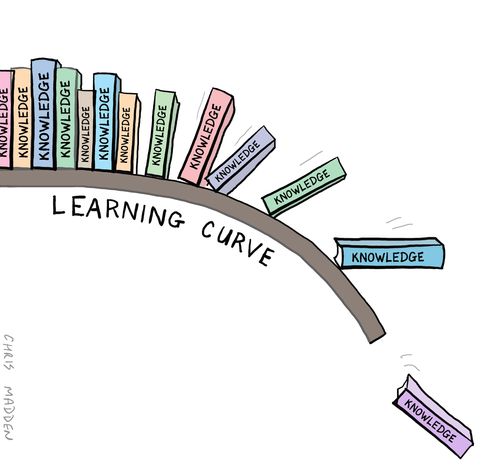 A Learning Curve.