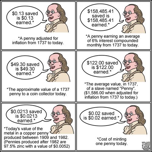 $0.13 saved is $0.13 earned. A penny adjusted for inflation from 1737 to today...