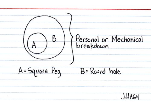 Square peg, round hole