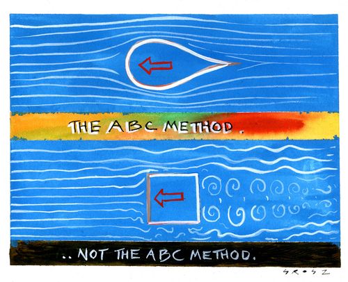 The ABC Method.
