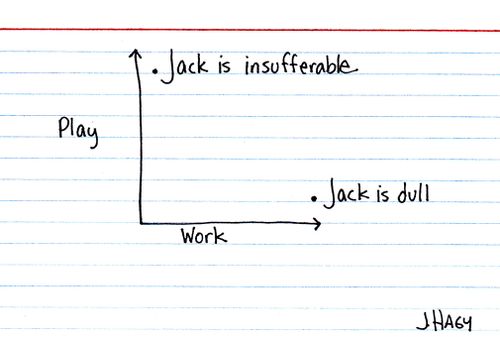 All work and no play. 
