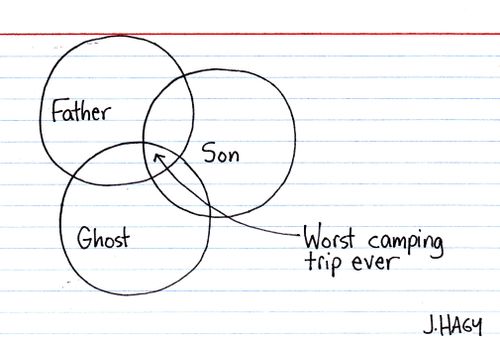 Worst camping trip ever. 