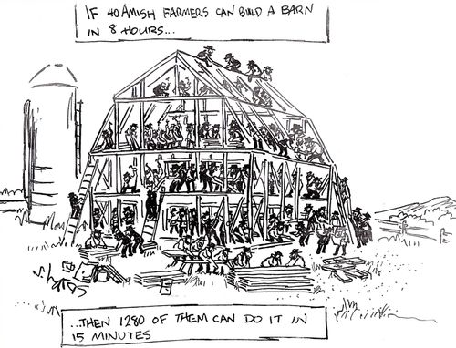 'If 40 Amish farmers can build a barn in 8 hours. . . then 1280 of them can do it in 15 minutes.' 