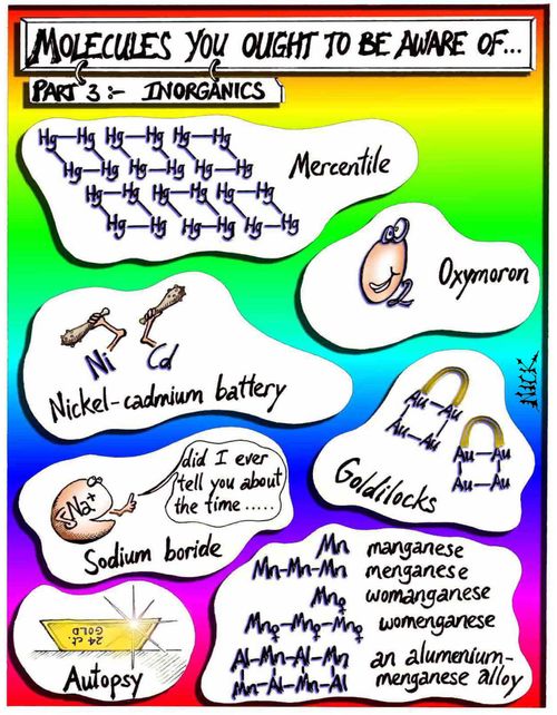 Molecules You Ought to be Aware Of.