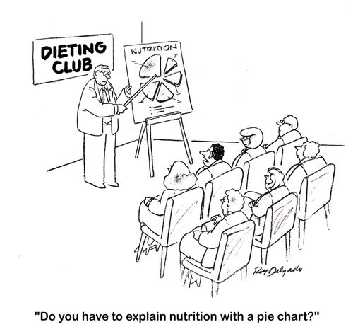 'Do you have to explain nutrition with a pie chart?'