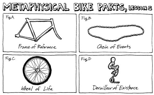 Metaphysical Bike Parts.