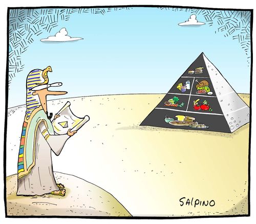 Food Pyramid.