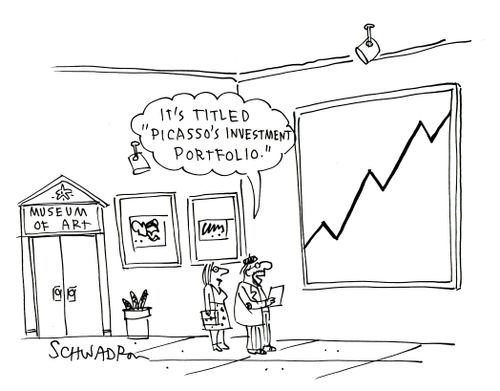Painting of Picasso's investment portfolio