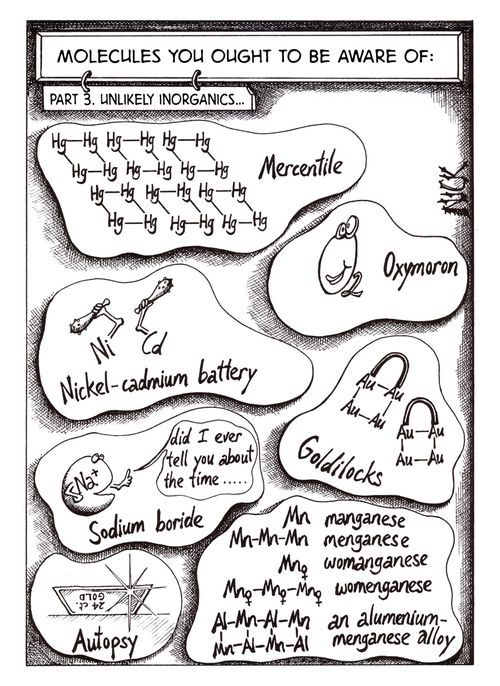 Molecules you ought to be aware of...