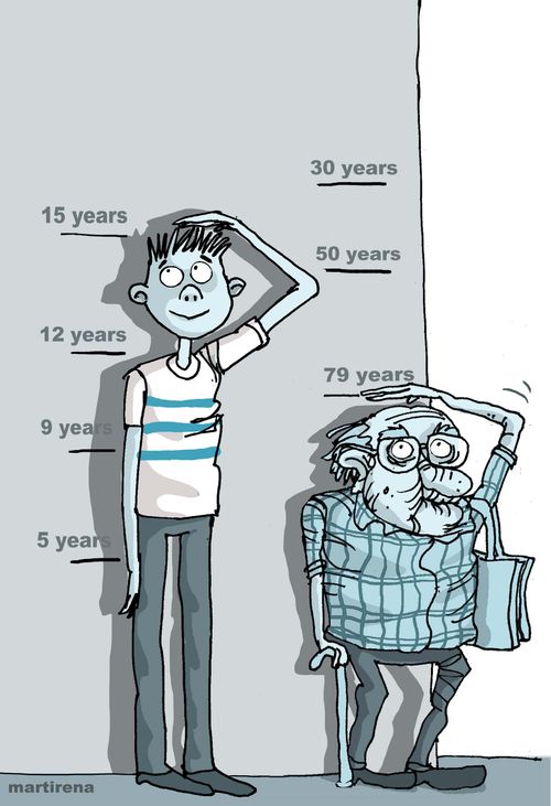 The Ageing Process.