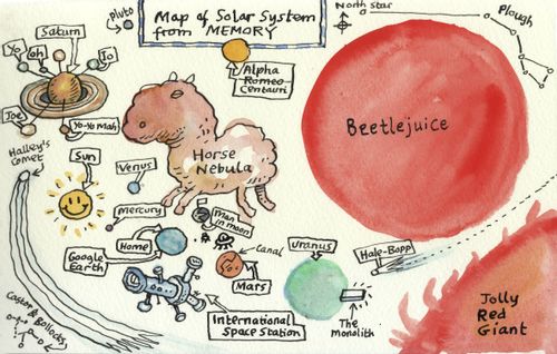 Map of Solar System from Memory.