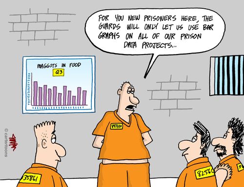'For you new prisoners here, the guards will only let us use bar graphs on all of our prison data projects...'