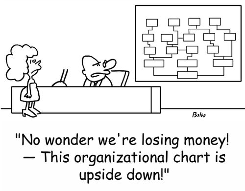 'No wonder we're losing money! --This organizational chart is upside down!'