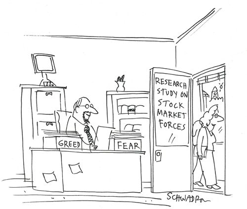 Research Study on Stock Market Forces: Fear and Greed.