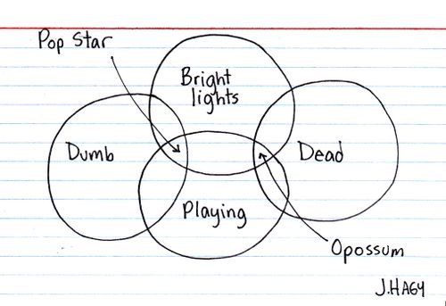 Showbiz