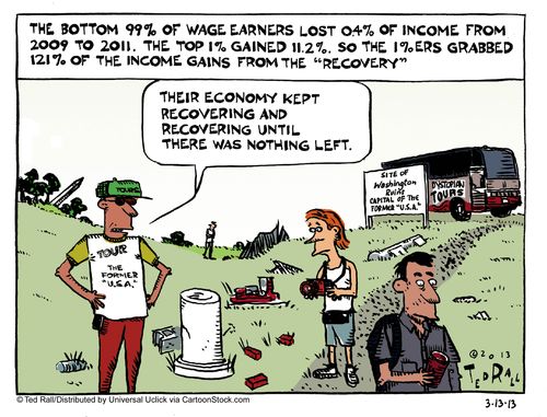 The bottom 99% of wage earners lost 0.4% of income from 2009 to 2011. The top 1% gained 11.2%. So the 1%ers grabbed 121% of the income gains from the 'recovery'.