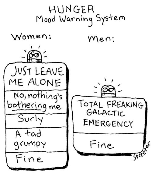 Hunger mood warning system: Women vs. Men