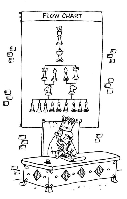 Chess figures flow chart.