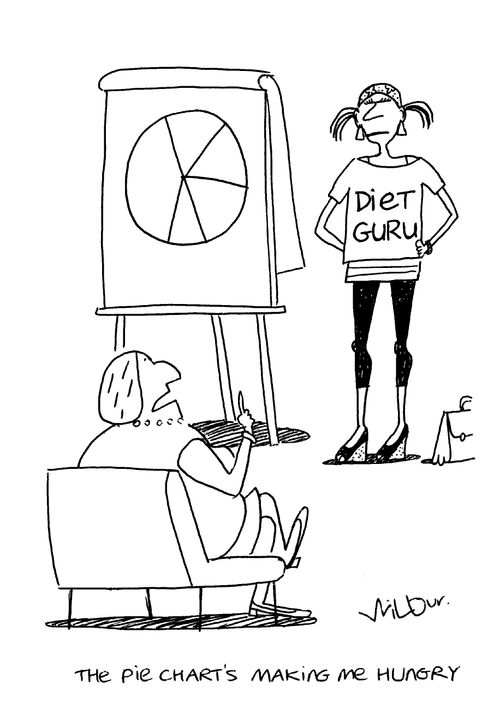 'The Pie Chart's making me hungry.'