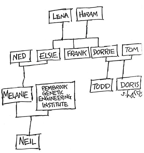 Genetically-engineered family tree.