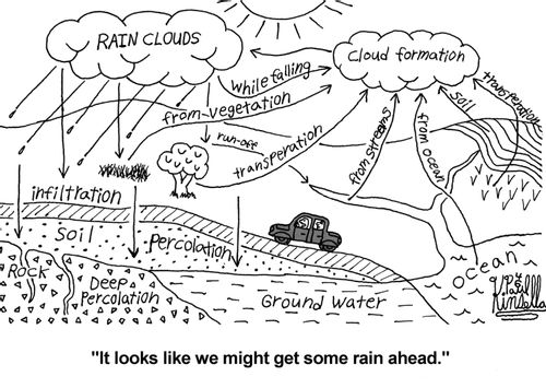 'It looks like we might get some rain ahead.'