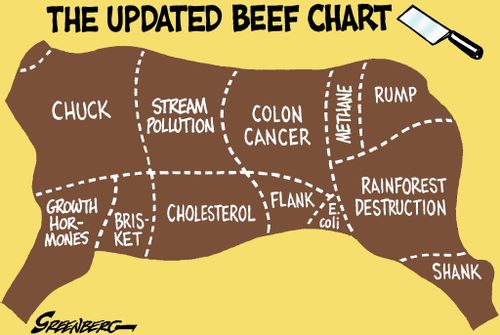 New beef chart.