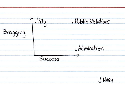 Pity vs. Bragging and Public Relations 