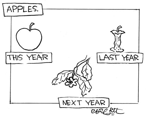 Apples this year...last year...next year.