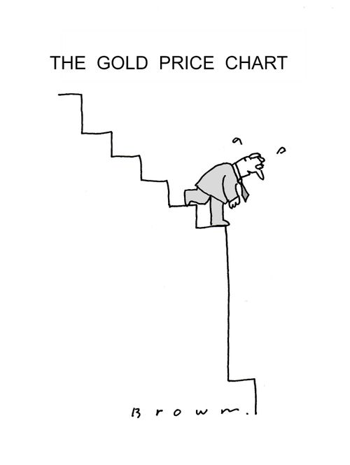 The gold price chart.