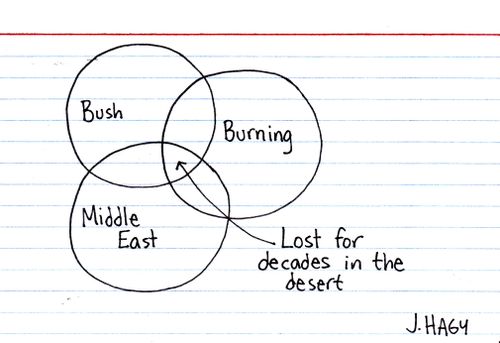 Lost for decades in the desert. 